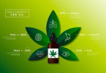 The Benefits of Water Soluble CBD Oil: What You Need to Know